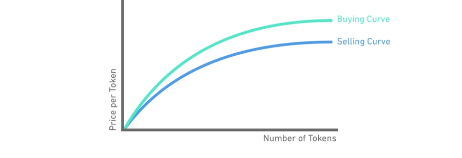 5 TEA-Project-Bonding-Curve