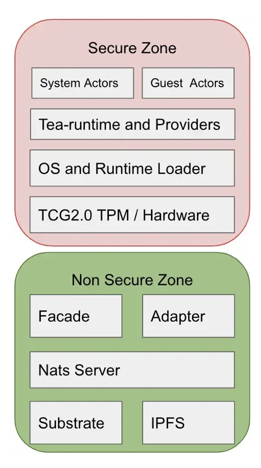 Screenshot 2023-02-01 at 9 53 06 AM