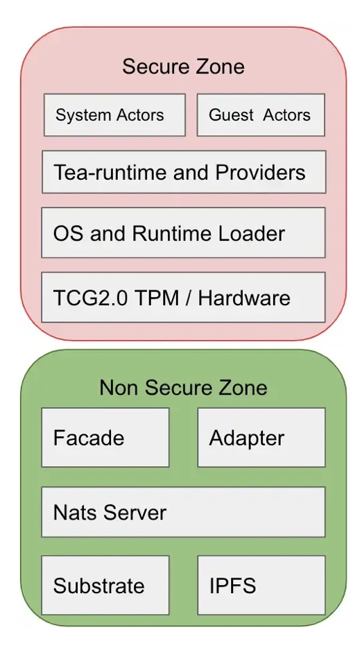 Screenshot 2023-02-01 at 9 53 06 AM